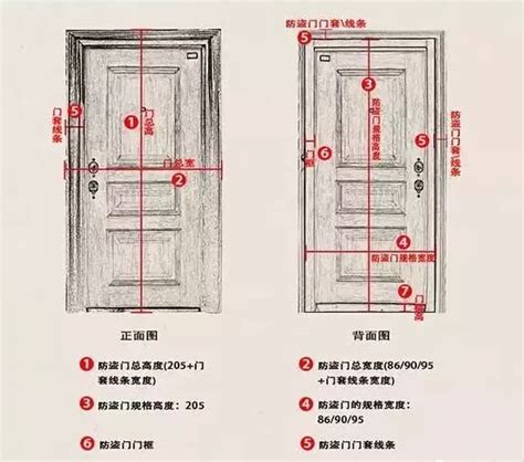 门高度|门一般多高？门的宽度一般是多少